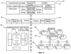Способ и система моделирования интерфейса между пользователем и окружающей средой на борту транспортного средства (патент 2423294)