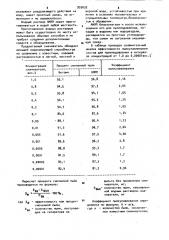 Состав для пылеподавления (патент 935632)