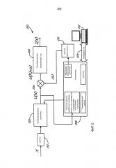 Компенсация параметра процесса в передающем устройстве процесса (патент 2596074)