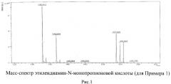 Способ получения этилендиамин-n-монопропионовой кислоты (патент 2489420)