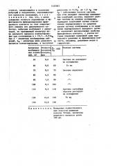 Способ управления точностью перемещения (патент 1425043)