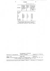 Шихта для приготовления брикетов для производства марганцевых сплавов (патент 1564200)