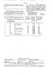 Композиционный спеченный материал на основе алюминиевого сплава (патент 1544831)