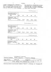 Способ производства пастообразного растворимого цикория (патент 1512553)