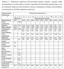 Способ производства безглютенового мучного изделия (патент 2556725)