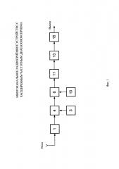Многоканальное радиоприёмное устройство с расширенным частотным диапазоном приема (патент 2658861)