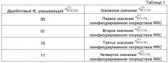 Система и способ для управляющего сигнала восходящей линии связи в системах беспроводной связи (патент 2597006)