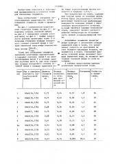 Ткань для спецодежды сварщиков (патент 1152983)