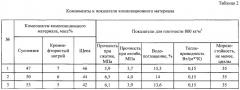 Композиционный материал на основе опаловых пород (патент 2547534)