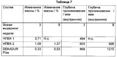 Композиция на основе поливинилхлорида, труба, канал или контейнер, применение композиции пвх и применение трубы, канала или контейнера (патент 2621109)