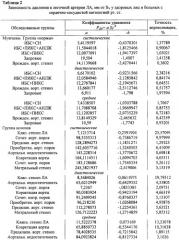 Способ оценки функционального состояния кровообращения в большом, малом и коронарном кругах у человека во время физической нагрузки (патент 2473900)