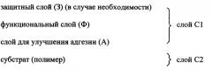 Огнестойкие поликарбонатные формованные изделия с покрытием (патент 2422284)