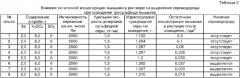 Способ очистки растворов от мышьяка (патент 2312820)