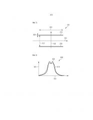 Отклоняющая пластина и отклоняющее устройство для отклонения заряженных частиц (патент 2627732)