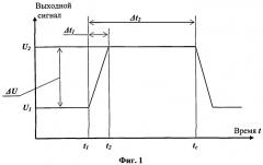 Способ оперативного прогноза землетрясений и устройство для его реализации (патент 2507546)
