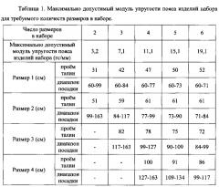 Набор одноразовых абсорбирующих изделий, подходящих широкому диапазону пользователей (патент 2641084)