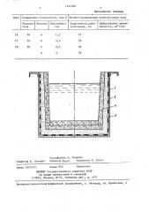 Ванна для химической обработки металлов (патент 1421806)