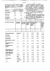 Способ получения покрытий (патент 1052277)