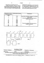 Способ вытеснения нефти из пласта (патент 1795091)