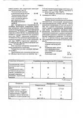 Керамический шликер для изготовления пенофильтров (патент 1784612)