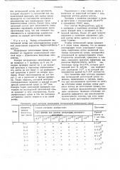 Способ нахождения оптимальной питательной среды для культивирования клеток (патент 703572)