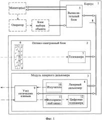 Локационный оптико-электронный модуль (патент 2653158)