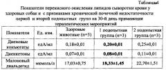 Способ лечения собак, больных пиелонефритом с хронической почечной недостаточностью (патент 2617390)
