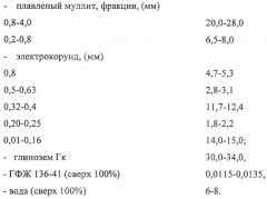 Способ изготовления муллитокорундовых огнеупорных изделий (патент 2284974)