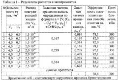 Способ очистки газов от пыли (патент 2586557)