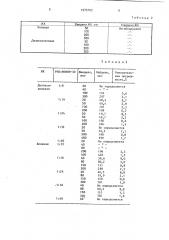 Способ количественного определения желчных кислот (патент 1675750)