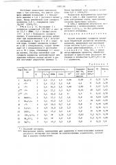 Способ получения сульфатов целлюлозы (патент 1381118)