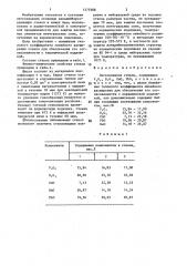Легкоплавкое стекло (патент 1375588)