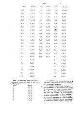 Устройство для умножения в системе остаточных классов (патент 1236472)