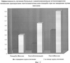 Способ профилактики и лечения воспалительных и дегенеративно-дистрофических заболеваний опорно-двигательного аппарата (патент 2346681)