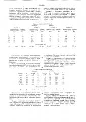 Способ дифференциальной диагностики патологии макулярной и периферической областей сетчатки при катаракте (патент 1554890)