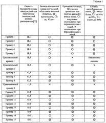 Адсорбент масла и способ получения адсорбента масла (патент 2478425)