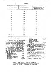 Сырьевая смесь для изготовления декоративно- теплоизоляционных изделий (патент 895968)