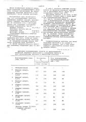 Средство для консервирования зеленых растений (патент 668574)