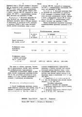 Способ модификации древесины (патент 844301)