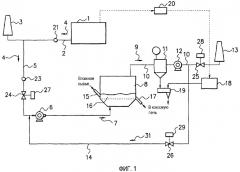 Сушильный аппарат для влажного сырья и способ сушки влажного сырья (патент 2373256)