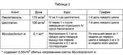 Фармацевтическая композиция для лечения рака (патент 2580888)