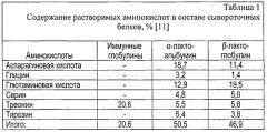 Способ использования сывороточных белков в коровьем молоке в качестве стабилизатора при катодной электрохимической активации молока (патент 2539103)