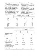 Кристаллическая глазурь (патент 945111)