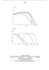 -цетилпиколиний бромиды,используемые b качестве добавок, снижающих гидродинамическоесопротивление воды (патент 819096)