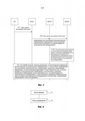 Способ, устройство и система управления перегрузкой (патент 2595762)