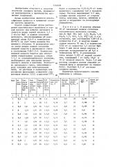 Способ получения раствора сульфата магния (патент 1346581)