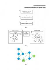 Способ управления связностью одноранговой межмашинной сети передачи данных (патент 2666306)
