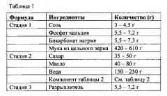 Подавление ноты прогорклого привкуса в пищевых продуктах (патент 2615488)