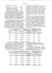 Способ получения карбоцепных полимеров (патент 729199)