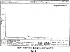 Стабильные кристаллические модификации дофх (патент 2543046)